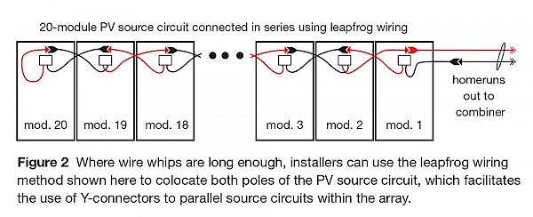 20-module PV source circuit connected in series using leapfrog wiring