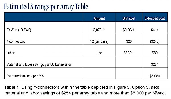 Estimated Savings per Array